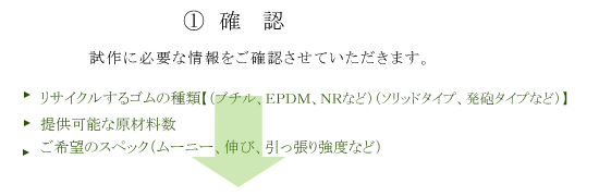 ①確認 試作に必要な情報をご確認させていただきます。 リサイクルするゴムの種類【（ブチル、ＥＰＤＭ、ＮＲなど）（ソリッドタイプ、発砲タイプなど）】 提供可能な原材料数 ご希望のスペック（ムーニー、伸び、引っ張り強度など）