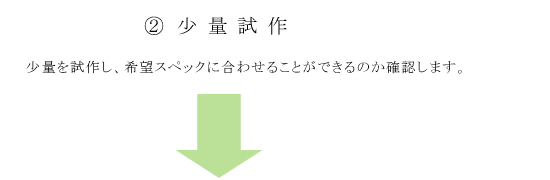 ②少量試作 少量を試作し、希望スペックに合わせることができるのか確認します。