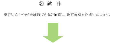 ③試作 安定してスペックを維持できるか確認し、暫定規格を作成いたします。